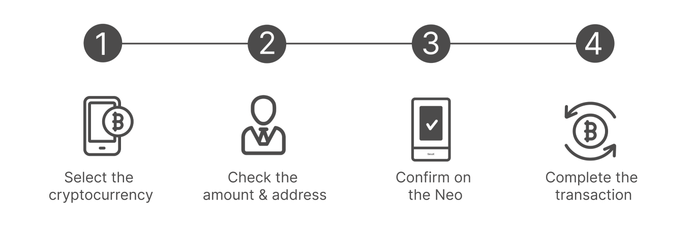 How to Use Questorin Neo